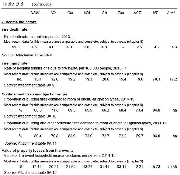 ntire Table D